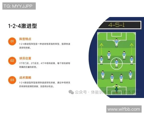 足球打法类似某球星独特风格的创新战术解析